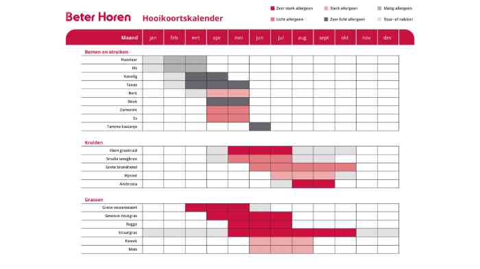 Hooikoorts kalender